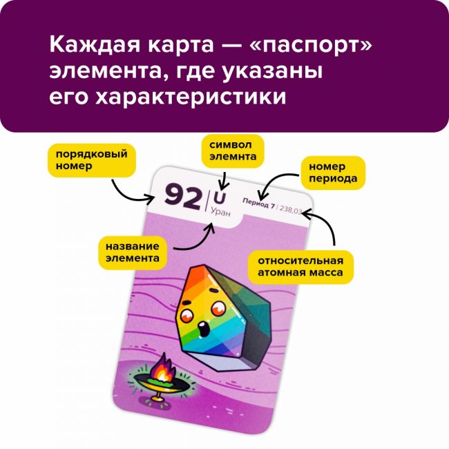 Развивающая настольная игра БАНДА УМНИКОВ ХимТим