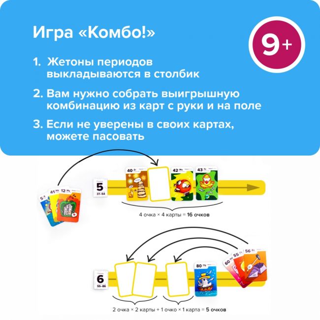 Развивающая настольная игра БАНДА УМНИКОВ ХимТим