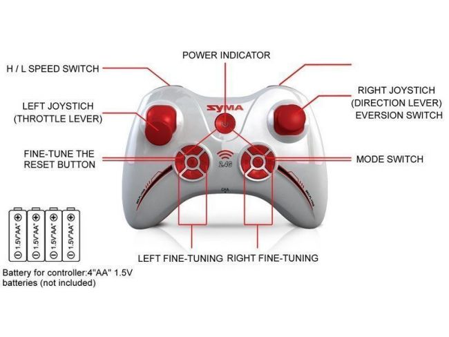 Р/У квадрокоптер Syma X11 Hornet 2.4G 6-AXIS RTF Р/У квадрокоптер Syma X11 Hornet 2.4G 6-AXIS RTF